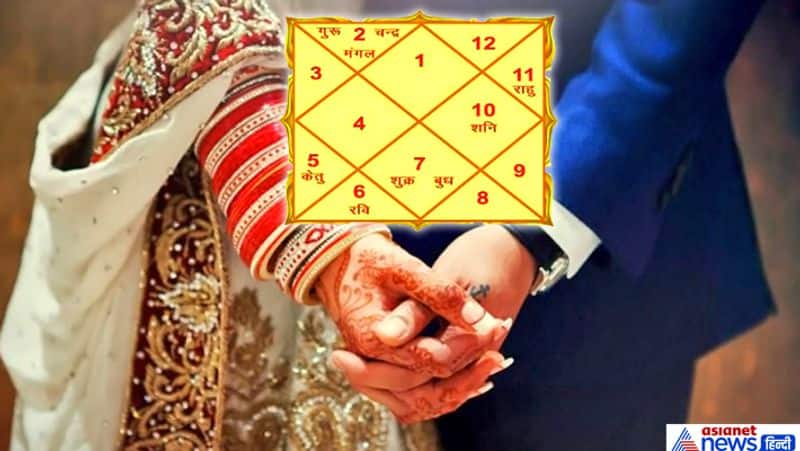 12 horoscope details and its benefits as on22 feb 2020