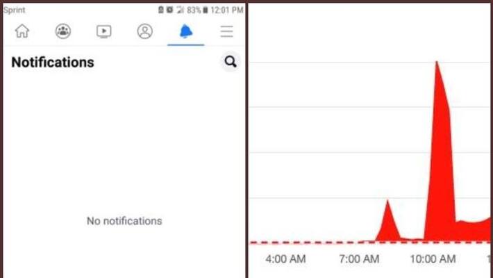 Facebook Down Users Report Notifications Not Loading Other Errors Facebook Down Users Report Notifications Not Loading Other Errors