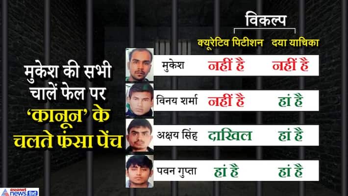 nirbhaya case supreme court verdict on convict plea challenging mercy plea rejection KPP nirbhaya case supreme court verdict on convict plea challenging mercy plea rejection KPP