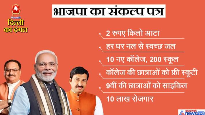 BJP releases 'Sankalp Patra' for Delhi Assembly Election 2020 news and update KPP BJP releases 'Sankalp Patra' for Delhi Assembly Election 2020 news and update KPP