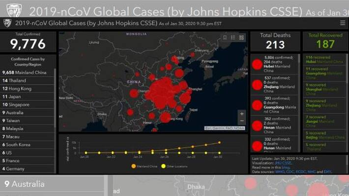 Coronavirus Website has real time Map Tracking in All Countries developed by american Researchers Coronavirus Website has real time Map Tracking in All Countries developed by american Researchers