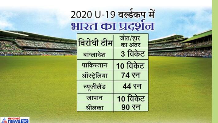 India vs Bangladesh final match under-19 world cup 2020 kps India vs Bangladesh final match under-19 world cup 2020 kps
