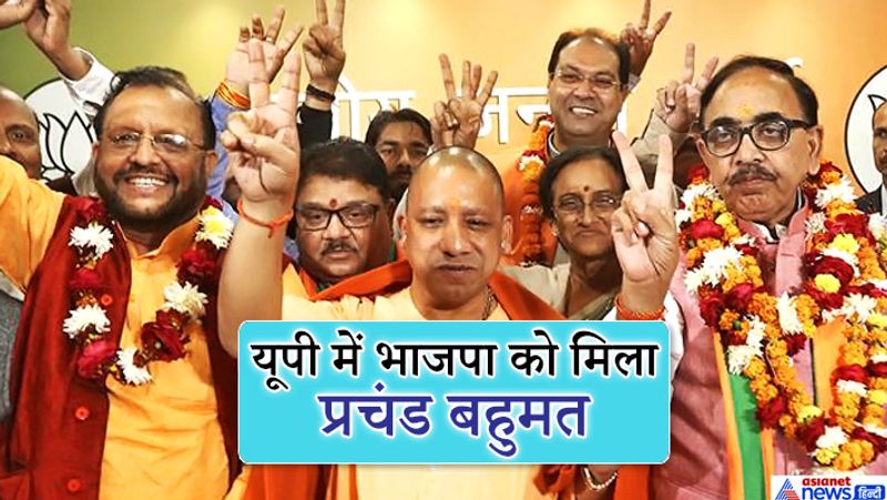यूपी में भाजपा ने सबको चौंकाया: उत्तर प्रदेश में हुए 2017 के विधानसभा चुनाव में समाजवादी, बसपा, बीजेपी के बीच राजनीतिक रणनीतिकार काफी उलझे हुए थे। एग्जिट पोल में गठबंधन की सरकार के अनुमान लगे लेकिन परिणाम घोषित हुए तो 403 विधानसभा सीटों वाले राज्य में भाजपा 312 सीटों के प्रचंड बहुमत से सत्ता में आई। इन नतीजों ने सभी को हिलाकर रख दिया था।