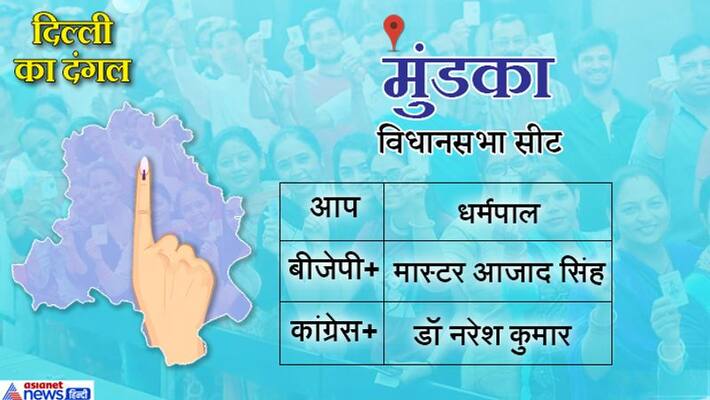 Mundka Delhi Assembly constituency news updates and results kps Mundka Delhi Assembly constituency news updates and results kps