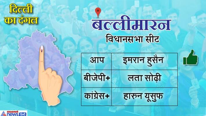 Ballimaran Delhi Assembly constituency history news and Results KPG Ballimaran Delhi Assembly constituency history news and Results KPG