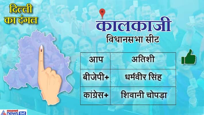 Kalkaji Delhi Assembly constituency news updates history and results KPU Kalkaji Delhi Assembly constituency news updates history and results KPU