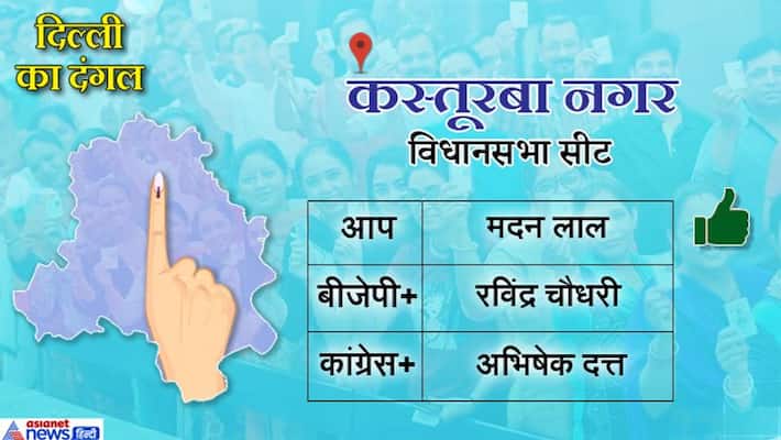 Kasturba Nagar Delhi Assembly constituency news updates history and results KPU Kasturba Nagar Delhi Assembly constituency news updates history and results KPU