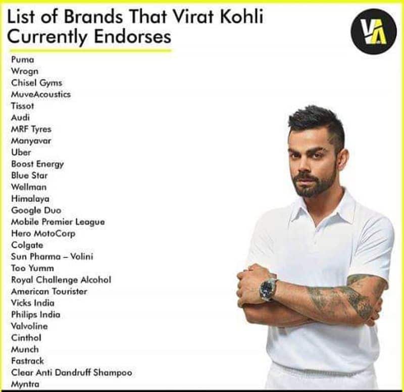List of Brands That team India captain virat kohli Currently endorses