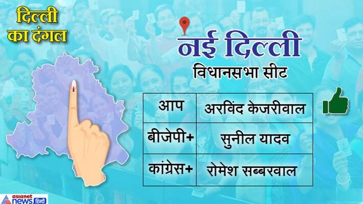 New Delhi Assembly constituency history news updates and results kps New Delhi Assembly constituency history news updates and results kps