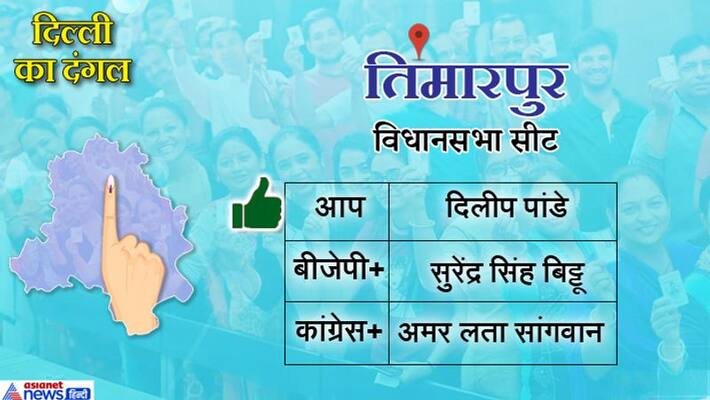 Timarpur Delhi Assembly constituency history updates news and results 2020 kpm Timarpur Delhi Assembly constituency history updates news and results 2020 kpm