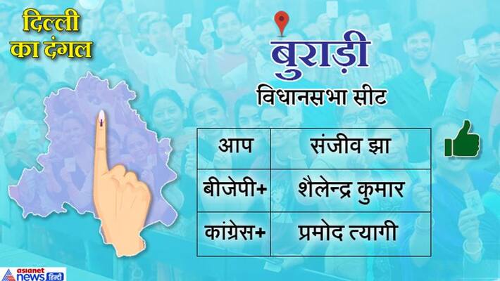Burari Delhi Assembly constituency history news and Results KPG Burari Delhi Assembly constituency history news and Results KPG