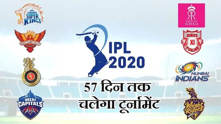 IPL Schedule 2020 KPB IPL Schedule 2020 KPB