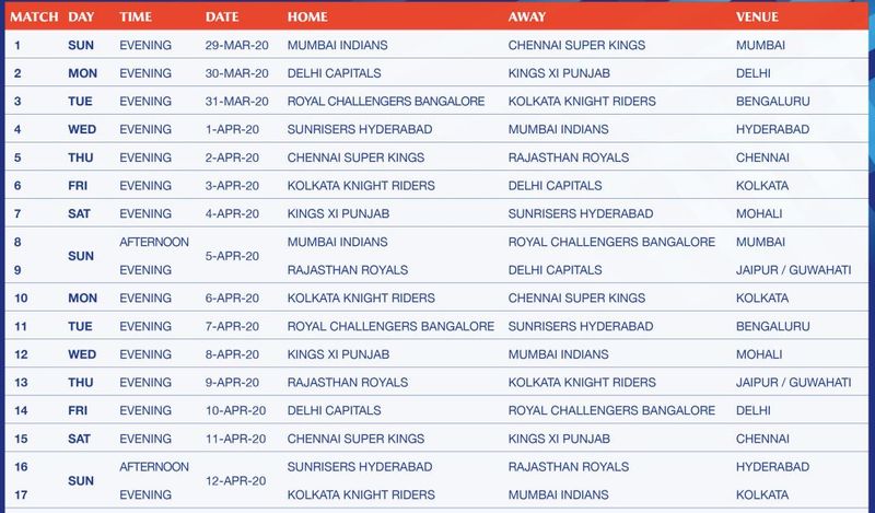 Full schedule IPL 2020 Mumbai Indians Vs Chennai Super Kings opener March 29