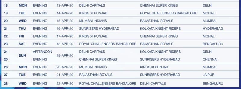 Full schedule IPL 2020 Mumbai Indians Vs Chennai Super Kings opener March 29