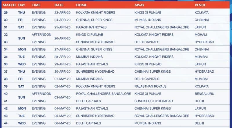 Full schedule IPL 2020 Mumbai Indians Vs Chennai Super Kings opener March 29
