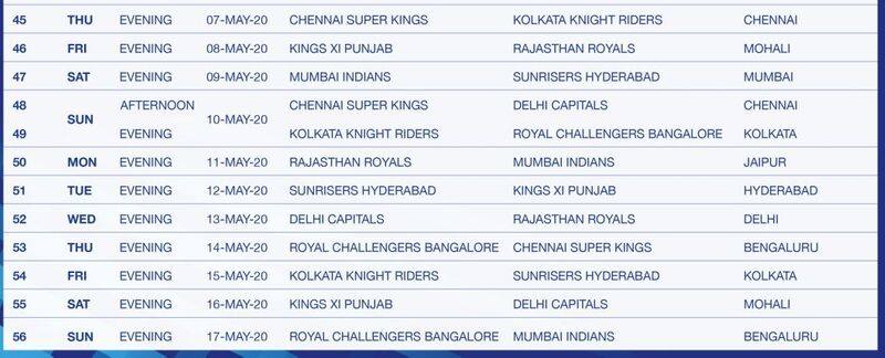 Full schedule IPL 2020 Mumbai Indians Vs Chennai Super Kings opener March 29