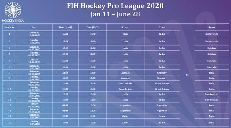 FIH Hockey Pro League 24 member India squad announced Australia matches