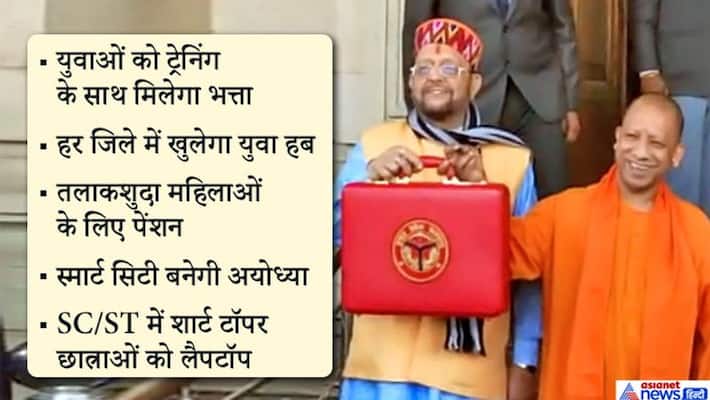 yogi government budget 2020-2021 kpl yogi government budget 2020-2021 kpl