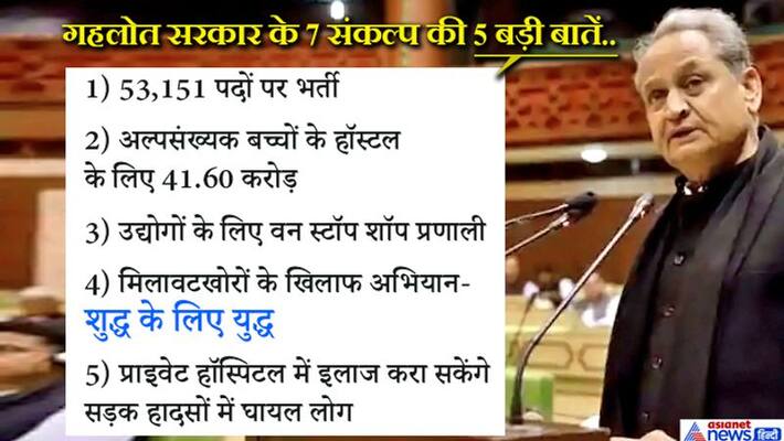 Presenting the budget of Rajasthan government, know some important points kpa Presenting the budget of Rajasthan government, know some important points kpa