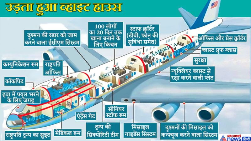 ट्रम्प के विमान में ये हैं खासियतें।