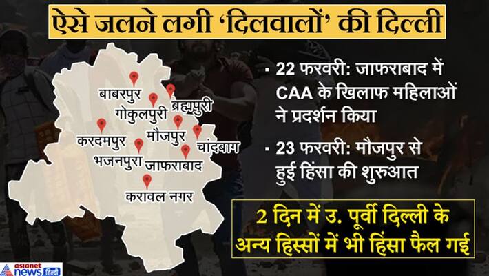 violence in delhi know each and every thing about clash KPP violence in delhi know each and every thing about clash KPP