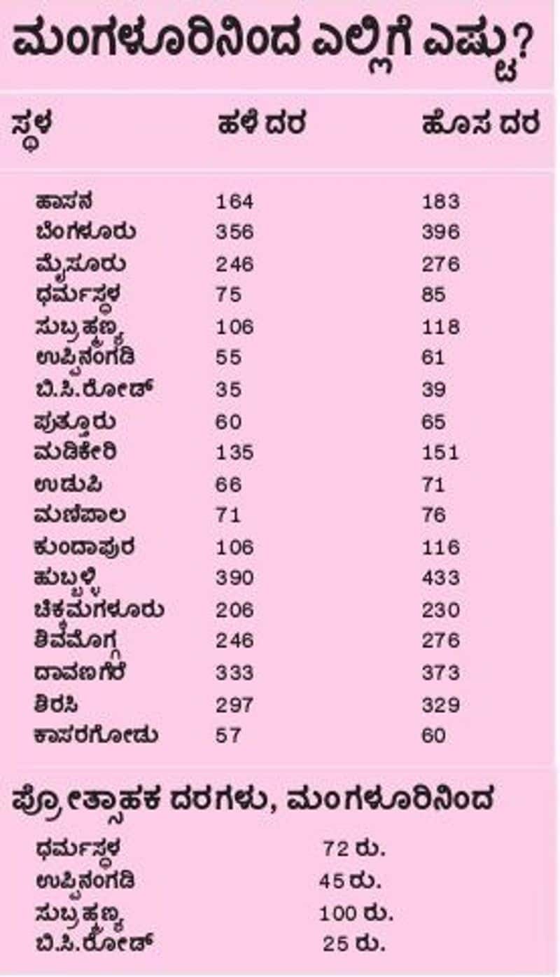 ksrtc bus fair increased ticket price from mangalore to other places