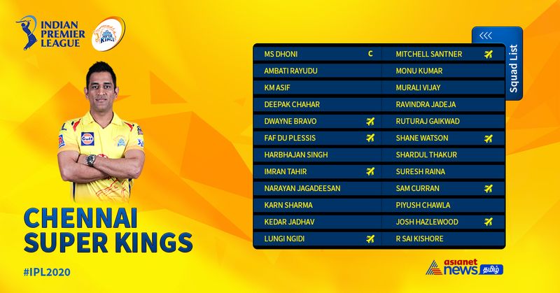 all ipl franchises squads photo gallery