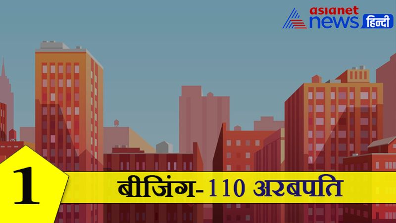 10)- और लिस्ट में सबसे पहले स्थान पर चीन का बीजिंग शहर है। जहां दुनिया के सबसे ज्यादा अमीर लोग यानि कुल 110 अरबपति रहते हैं।