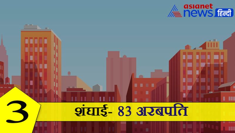 8)- लिस्ट में तीसरे नंबर पर चीन का शंघाई शहर आता है। जहां कुल 83 अरबपति रहते हैं।