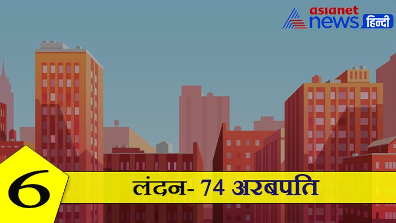 5)- छठवें स्थान पर यूके का लंदन शहर आता है। वहां कुल 74 अरबपति रहते हैं।