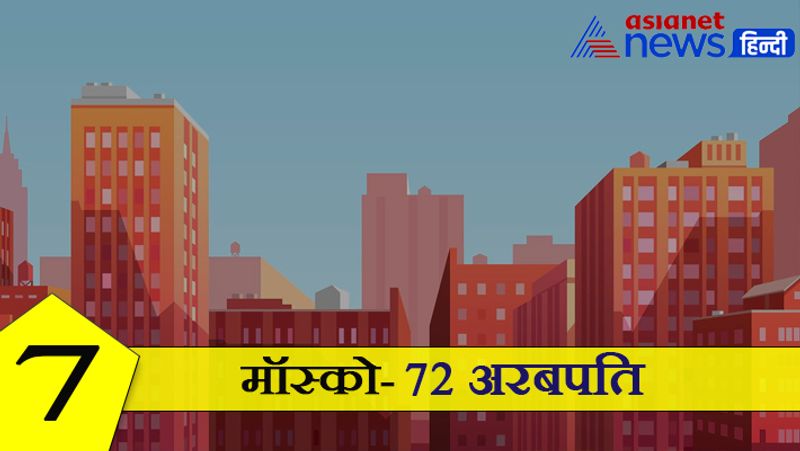 4)- सातवें स्थान पर रूस का मॉस्को शहर आता है। जहां कुल 72 अरबपति रहते हैं।