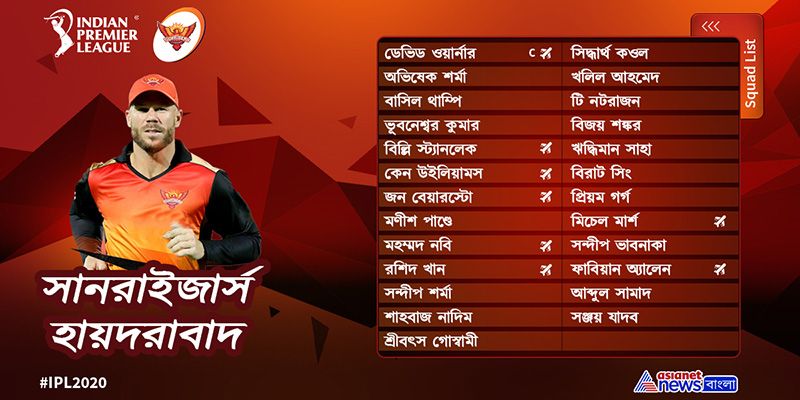 সানরাইজার্স হায়দরাবাদ- আইপিএল-এর সবচেয়ে কিপটে দল। মাত্র ৬.৯ কোটি টাকা খরচ করে তারা এবার ৭ জন ক্রিকেটারকে নিলামে কিনেছে। এবার এই দলের অধিনায়ক ডেভিড ওয়ার্নার। গত আইপিএল-এ দুরন্ত ক্রিকেট খেলেছে হায়দরাবাদ। এবারও এই দলটি আইপিএল জয়ের ক্ষমতা রাখে বলেই মনে করছে ক্রিকেট মহল।