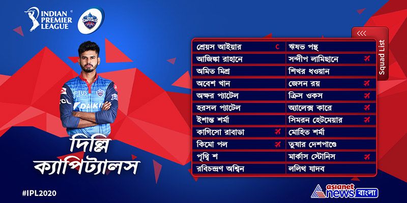 দিল্লি ক্যাপিট্যালস- প্রথম থেকেই শক্তিশালী দল। কিন্তু কোনওবারই কোনও না কোনও কারণে আইপিএল-এ ধারাবাহিকতা রাখতে পারে না এই দলটি। দিল্লি ডেয়ারডেভিলস থেকে এখন নাম পরিবর্তন করে দিল্লি ক্যাপিট্যালস। গত মরসুমেও ভালো ক্রিকেট উপহার দিয়েছে দলটি। তাও, শেষমুহূর্তে পরপর হারে আইপিএল জয়ের রাস্তা থেকে ছিটকে গিয়েছিল তারা। এবারও দলে বেশ একদল নতুন মুখ। অধিনায়ক শ্রেয়স আইয়ার।