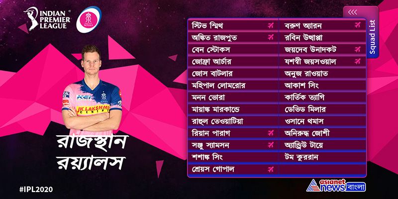 রাজস্থান রয়্যালস- ভারী কোনও নাম নয়। বরং কিছু সিনিয়র আন্তর্জাতিক তারকার সঙ্গে উঠতি কিছু প্লেয়ারকে খেলিয়ে দেওয়া। এভাবেই প্রথম আইপিএল-এ চ্যাম্পিয়ন হয়ে মাত করেছিল রাজস্থান। আইপিএল-এ বহু তারকার জন্ম এই দলটি থেকে। কিন্তু মাঝে ফিক্সিংকাণ্ডে নাম জড়িয়ে ব্যান হয়ে গিয়েছিল দলটি। আবার নতুন করে শুরু করেছে রাজস্থান। এই দলে রয়েছেন বিশ্বের সেরা ব্যাটসম্যান স্টিভ স্মিথ।