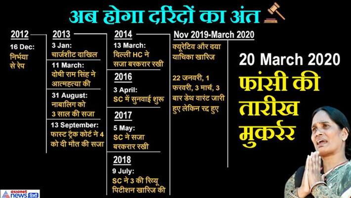 timeline of nibhaya case know all the details about delhi case KPP timeline of nibhaya case know all the details about delhi case KPP
