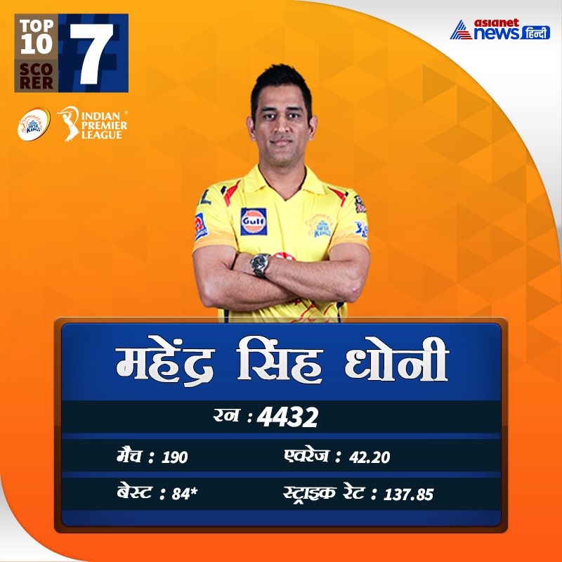 From Virat Kohli to Robin Uthappa and Gautam Gambhir, these are the top scorers of IPL KPB