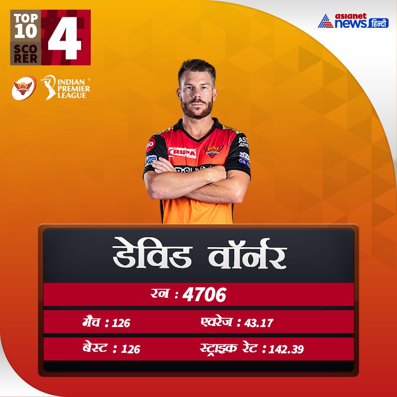 From Virat Kohli to Robin Uthappa and Gautam Gambhir, these are the top scorers of IPL KPB