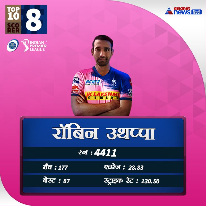From Virat Kohli to Robin Uthappa and Gautam Gambhir, these are the top scorers of IPL KPB