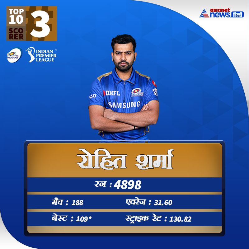 From Virat Kohli to Robin Uthappa and Gautam Gambhir, these are the top scorers of IPL KPB