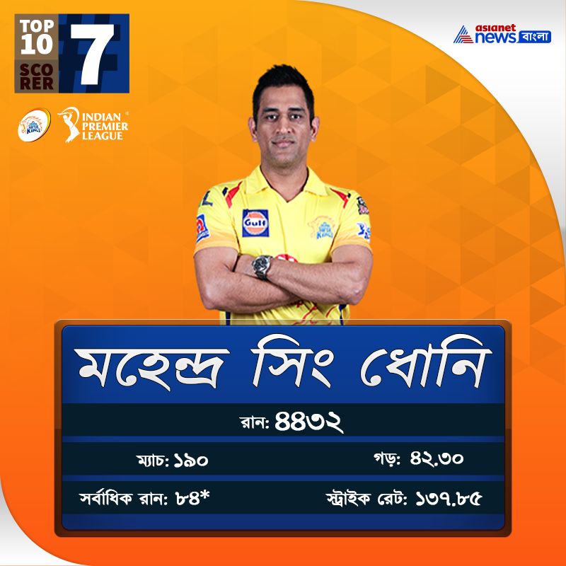 Take a Glance on Top 10 Batsman of IPL history