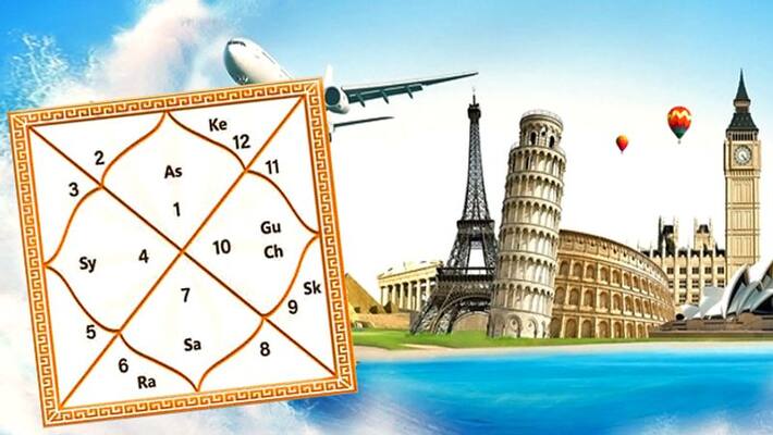 Kundli Yog can tell about your foreign trip chances KPI Kundli Yog can tell about your foreign trip chances KPI