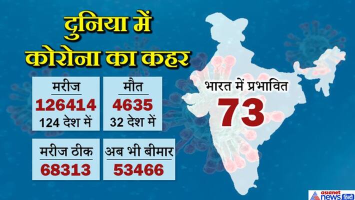 Corona virus infection is increasing, india isolate from world live news and updates kps Corona virus infection is increasing, india isolate from world live news and updates kps