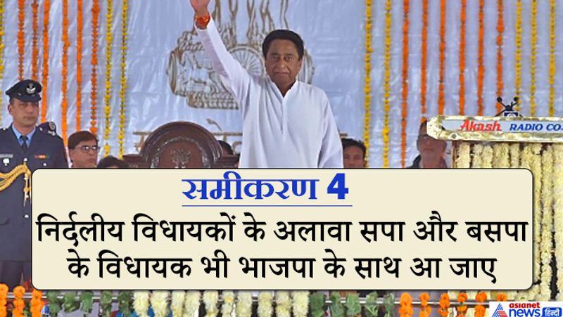 Kamal Nath government will fall in Madhya Pradesh BJP will form government kpn