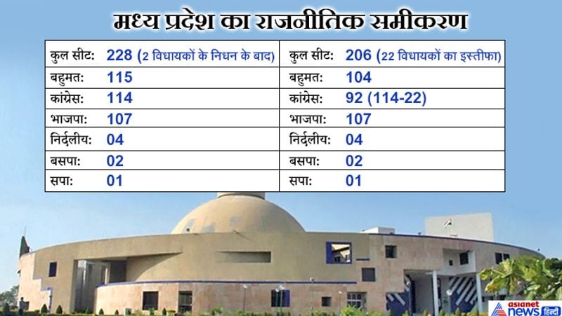 Kamal Nath government will fall in Madhya Pradesh BJP will form government kpn