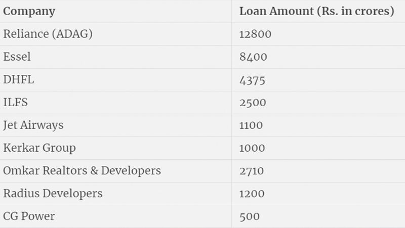 Fact check Did Sonia and Rahul Gandhi company also took thousands of crores loan from Yes Bank kpm