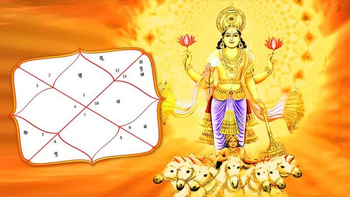If the sun is inauspicious in the horoscope, then do this remedy before April 14 KPI If the sun is inauspicious in the horoscope, then do this remedy before April 14 KPI
