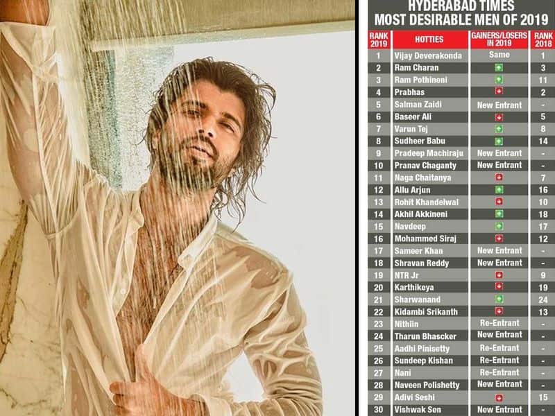 Telugu most desirable men 2019 list goes viral