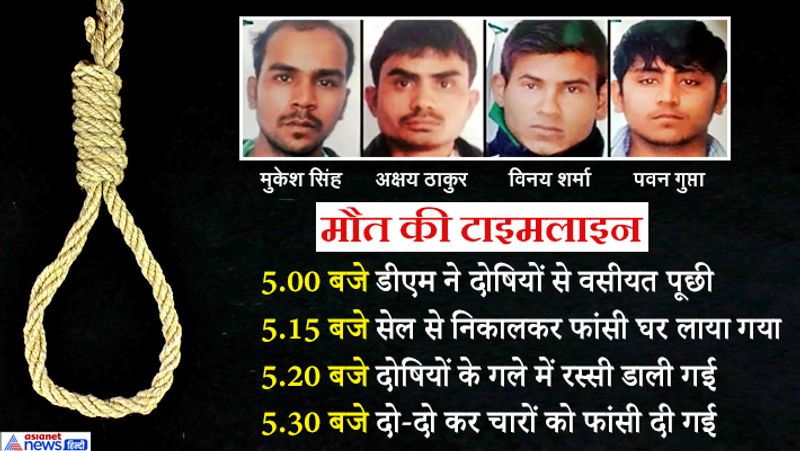First photo of Nirbhaya convict Akshay Thakur cremated after hanging kpn