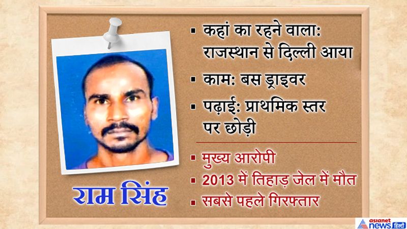 First photo of Nirbhaya convict Akshay Thakur cremated after hanging kpn