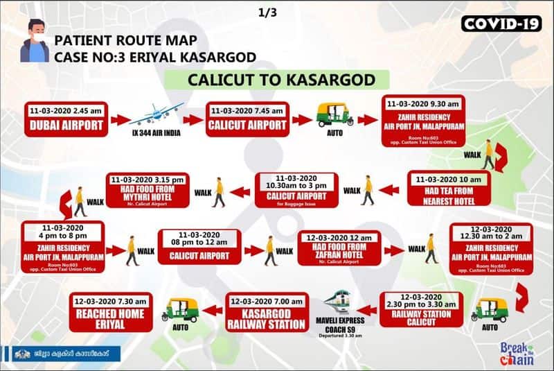 Covid 19 Kasargod natives route map published bu district administration